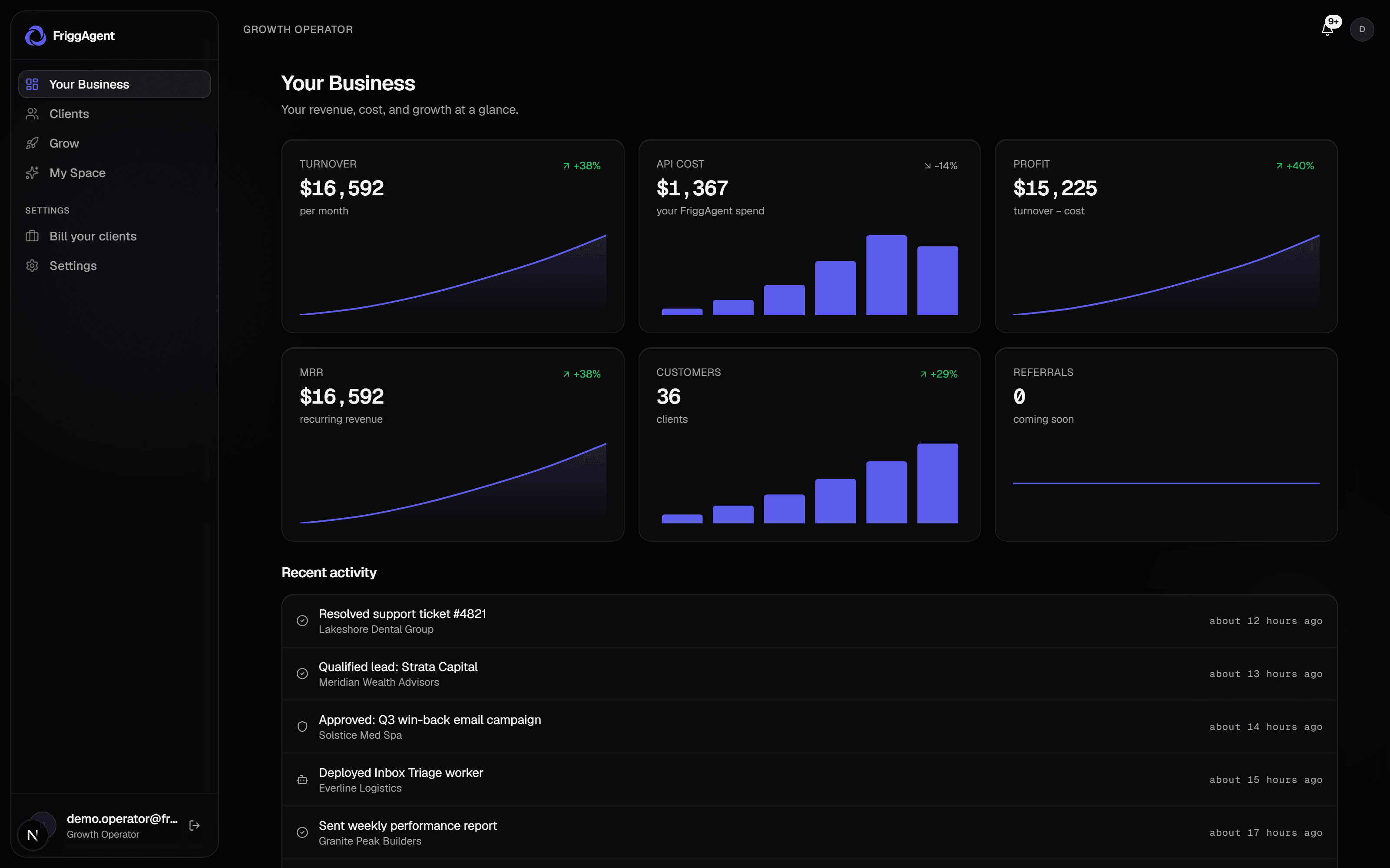 Growth operator dashboard showing $16,592 monthly recurring revenue and 36 clients